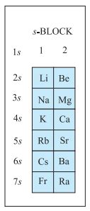atomic number 56 belongs to which block|Elements with atomic number ${\text{56}}$ belong to which .